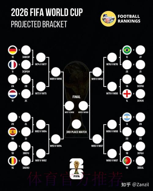 2026世界杯葡萄牙德布劳内数据统计权威解读 2026世界杯葡萄牙德布劳内数据统计权威解读