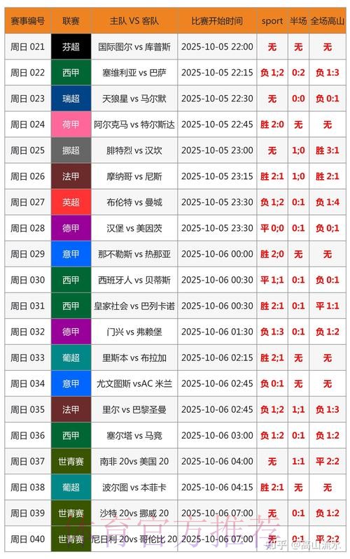世界杯专家预测网站 世界杯专家预测网站