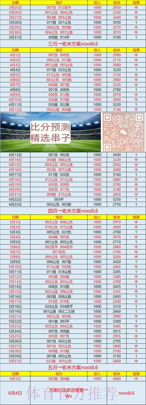 世界杯专家预测网站 世界杯专家预测网站