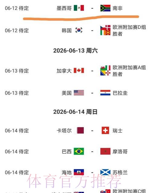 2026美加墨世界杯胜负预测完整版
