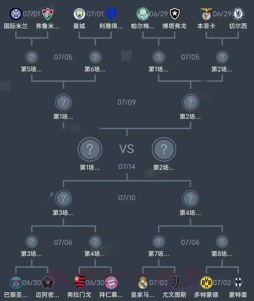 世界杯阵容分析技巧